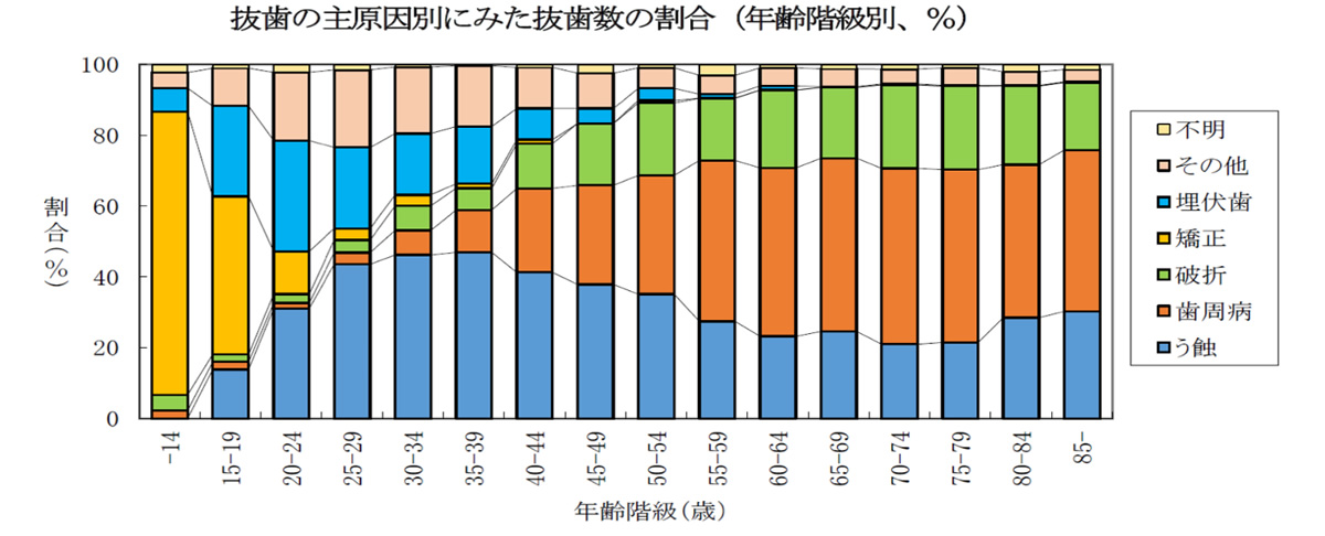 当院の虫歯治療