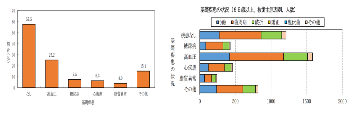 当院の虫歯治療