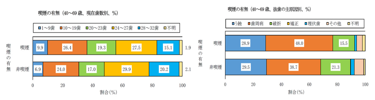 当院の虫歯治療