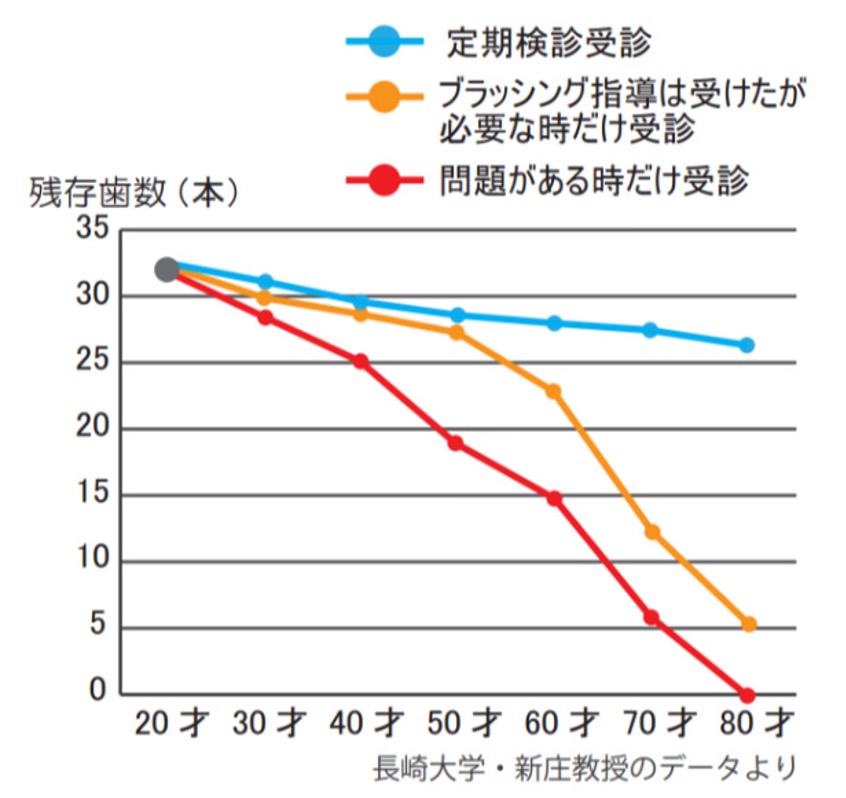 早期発見・治療を心がけましょう